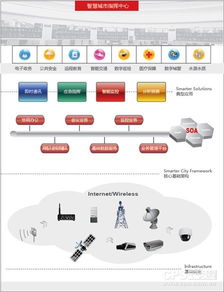华平avcon 以医疗信息化系统助力智慧城市建设