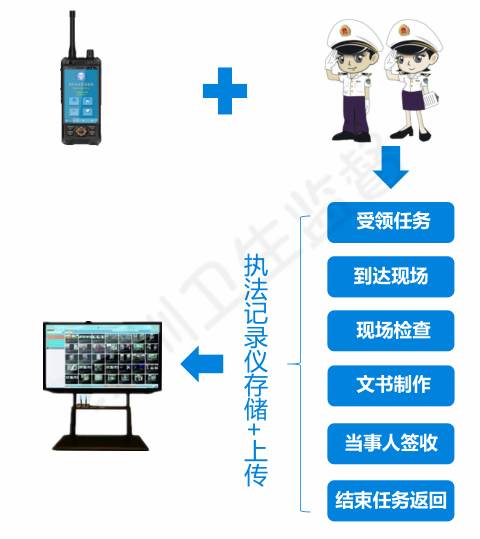 深圳 打造智能信息化医疗卫生监管新模式的探索与实践